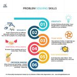 1Hfq3gZUC3UKa11PHmPuIEQ How to Teach Problem-Solving Skills Effectively
